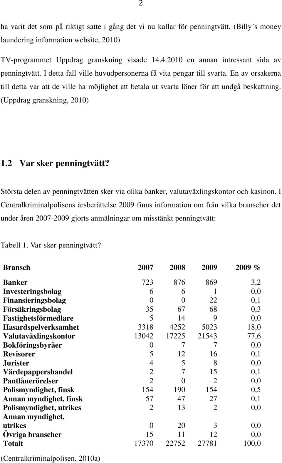 En av orsakerna till detta var att de ville ha möjlighet att betala ut svarta löner för att undgå beskattning. (Uppdrag granskning, 2010) 1.2 Var sker penningtvätt?