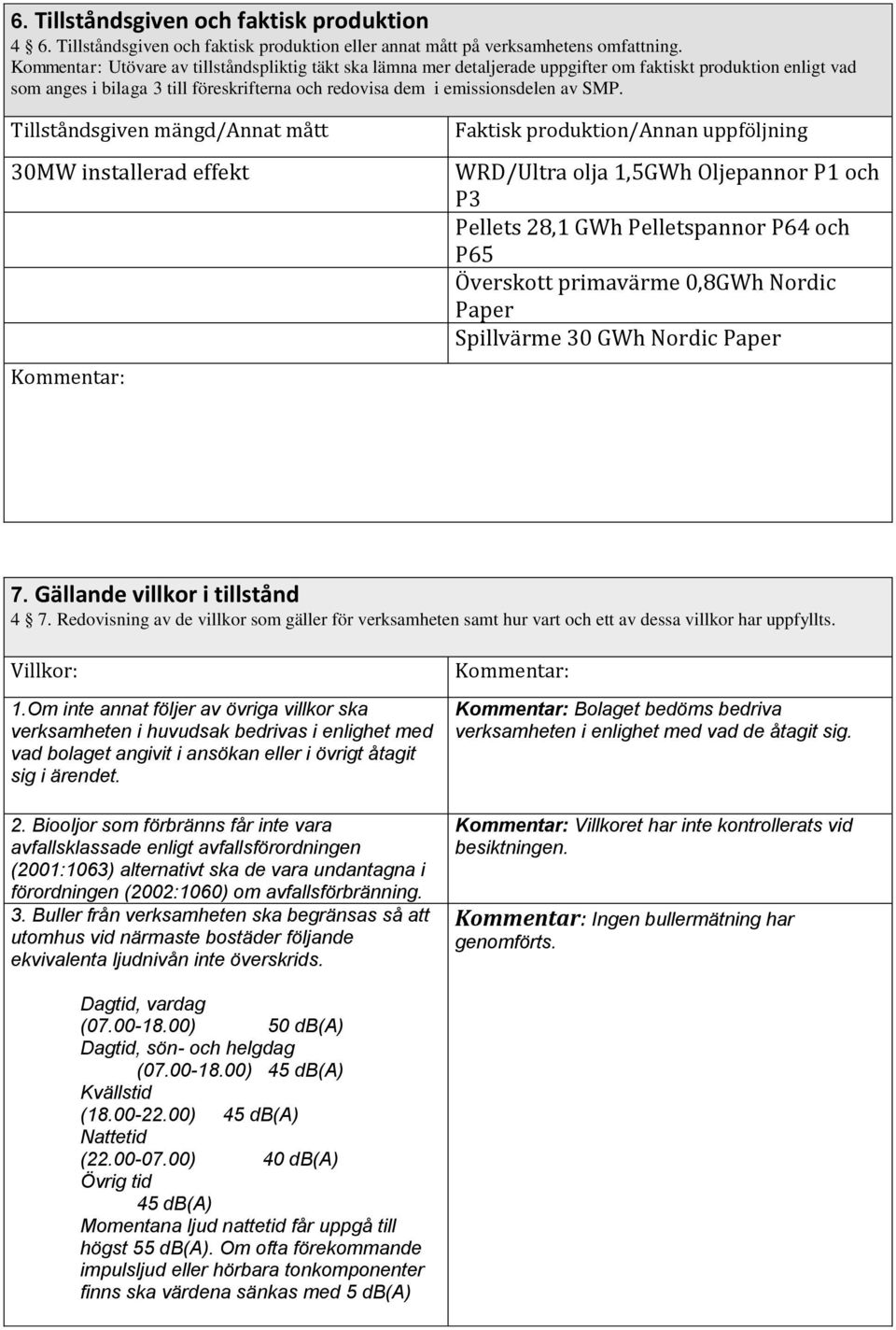 Tillståndsgiven mängd/annat mått 30MW installerad effekt Kommentar: Faktisk produktion/annan uppföljning WRD/Ultra olja 1,5GWh Oljepannor P1 och P3 Pellets 28,1 GWh Pelletspannor P64 och P65