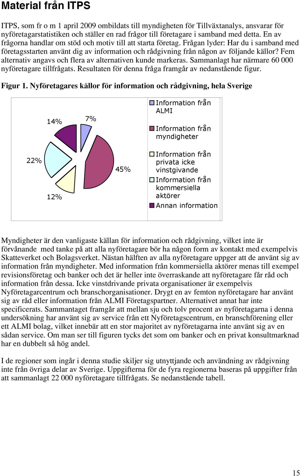 Fem alternativ angavs och flera av alternativen kunde markeras. Sammanlagt har närmare 60 000 nyföretagare tillfrågats. Resultaten för denna fråga framgår av nedanstående figur. Figur 1.