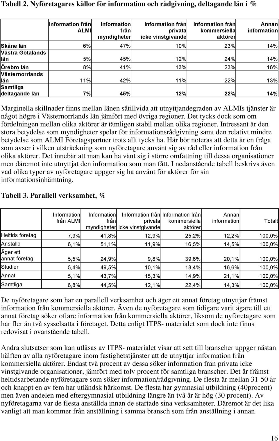 högre i Västernorrlands län jämfört med övriga regioner. Det tycks dock som om fördelningen mellan olika aktörer är tämligen stabil mellan olika regioner.