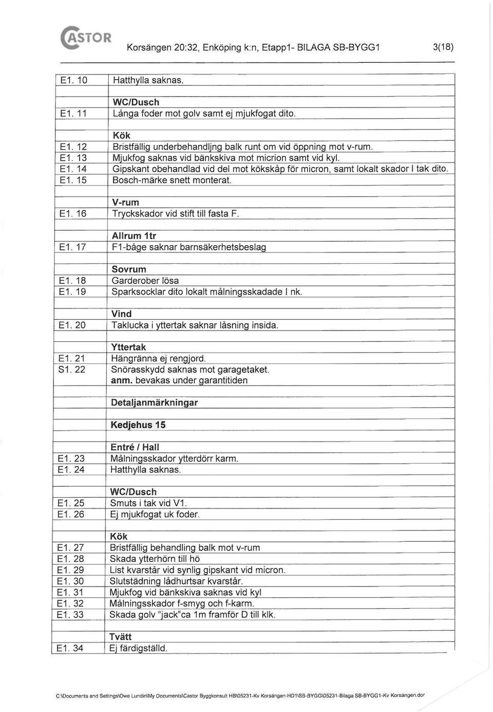 E1. 15 Bosch-märke snett monterat. V-rum E1. 16 Tryckskador vid stift till fasta F. Allrum 1tr E1. 17 F 1-båge saknar barnsäkerhetsbeslag E1. 18 E1.
