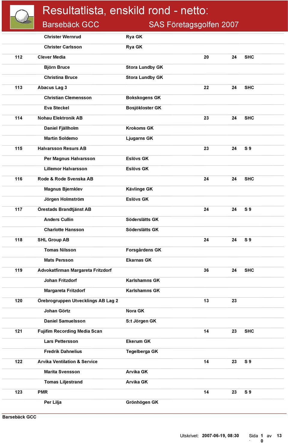 & Rode Svenska AB 24 24 SHC Magnus Bjernklev Jörgen Holmström Kävlinge GK 117 Örestads Brandtjänst AB 24 24 S 9 Anders Cullin Charlotte Hansson Söderslätts GK Söderslätts GK 118 SHL Group AB 24 24 S