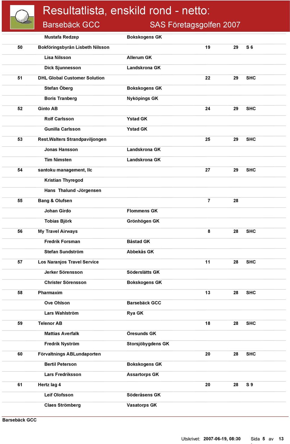 Walters Strandpaviljongen 25 29 SHC Jonas Hansson Tim Nimsten 54 santoku management, llc 27 29 SHC Kristian Thyregod Hans Thalund -Jörgensen 55 Bang & Olufsen 7 28 Johan Girdo Tobias Björk Flommens