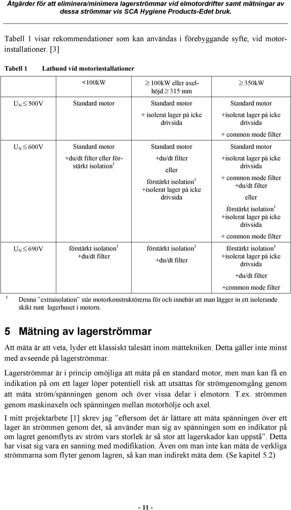 förstärkt isolation 1 U N 690V förstärkt isolation 1 +du/dt filter Standard motor +du/dt filter eller förstärkt isolation 1 +isolerat lager på icke drivsida förstärkt isolation 1 +du/dt filter 350kW