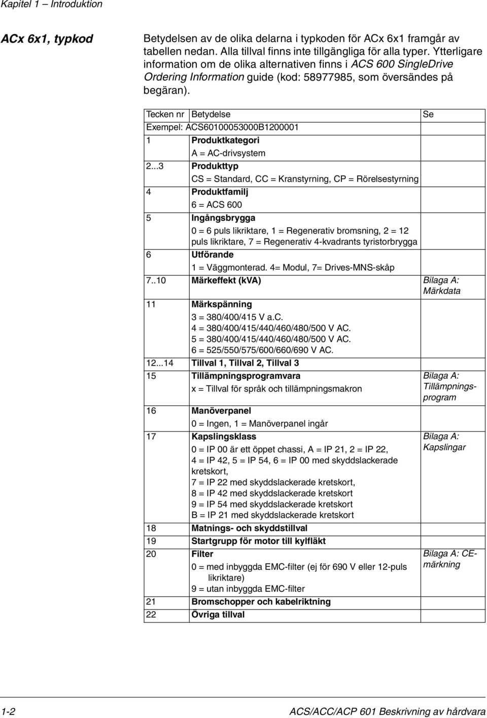 Tecken nr Betydelse Se Exempel: ACS60100053000B1200001 1 Produktkategori A = AC-drivsystem 2.