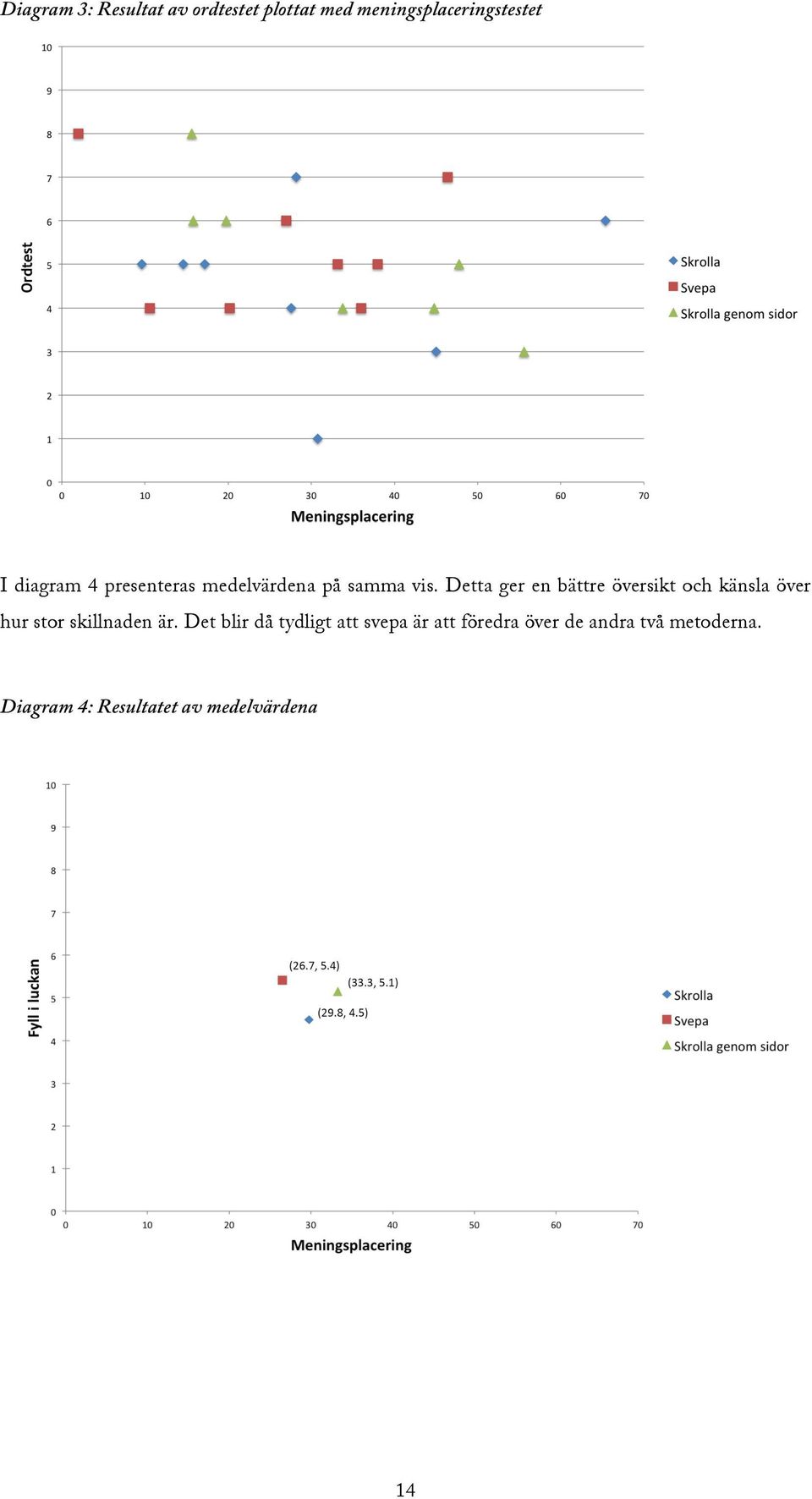 Detta ger en bättre översikt och känsla över hur stor skillnaden är.