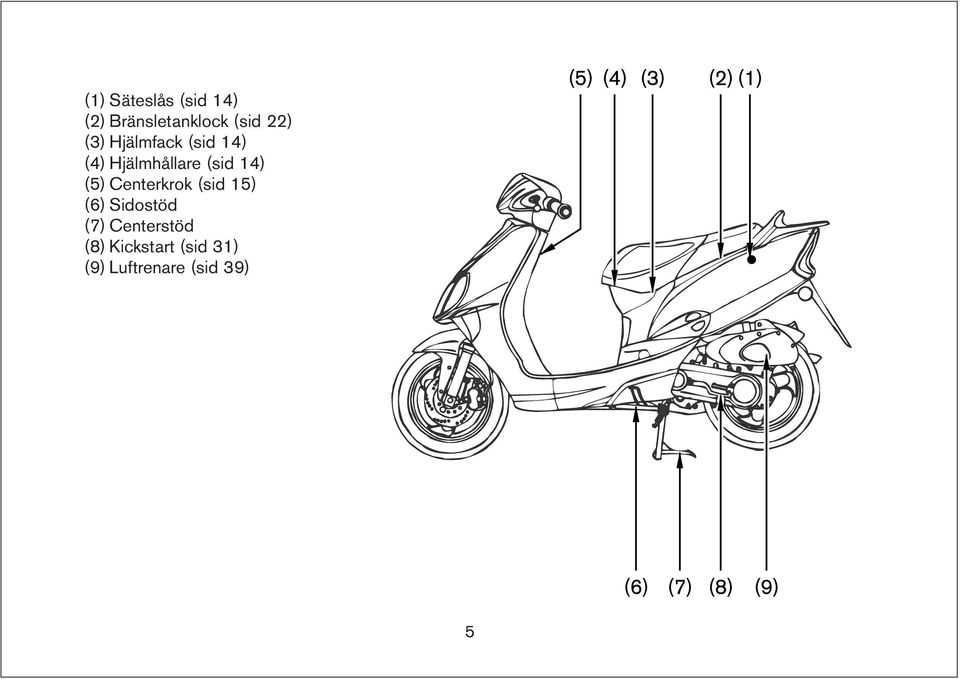 14) (5) Centerkrok (sid 15) (6) Sidostöd (7)