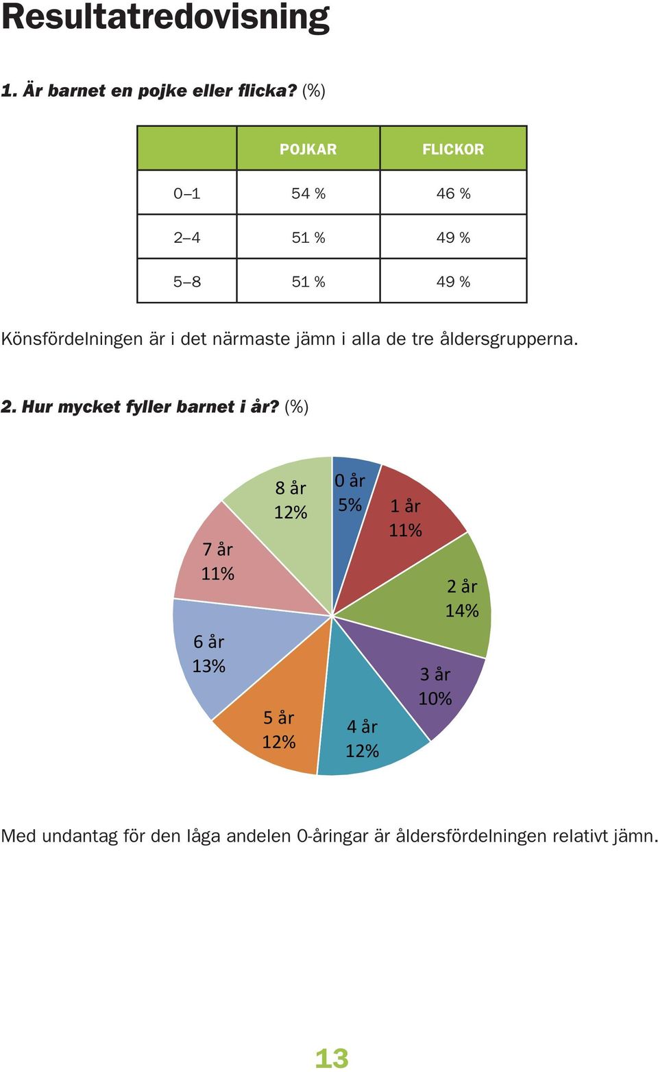 de tre åldersgrupperna.. Hur mycket fyller barnet i år?