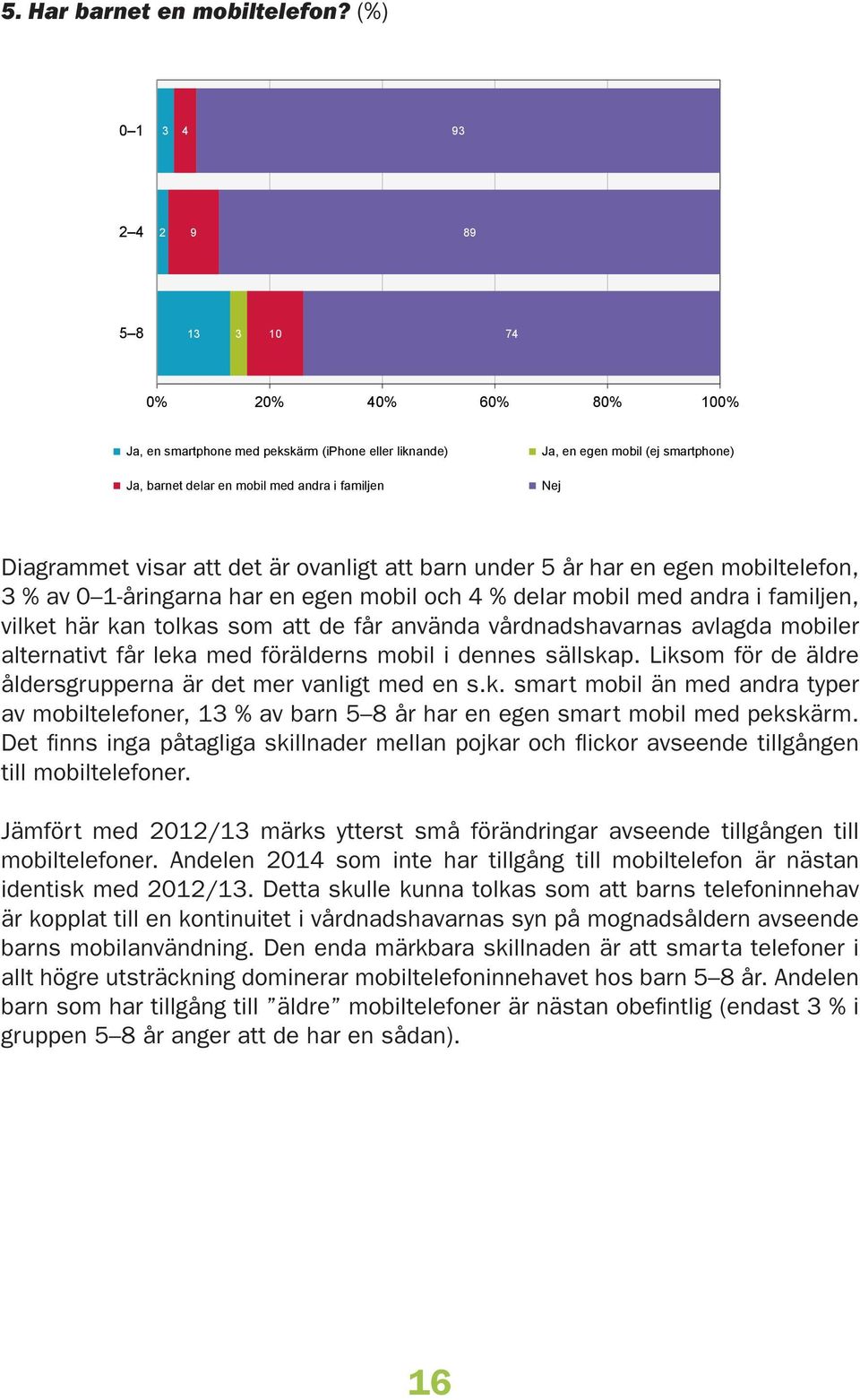 att barn under år har en egen mobiltelefon, % av -åringarna har en egen mobil och % delar mobil med andra i familjen, vilket här kan tolkas som att de får använda vårdnadshavarnas avlagda mobiler