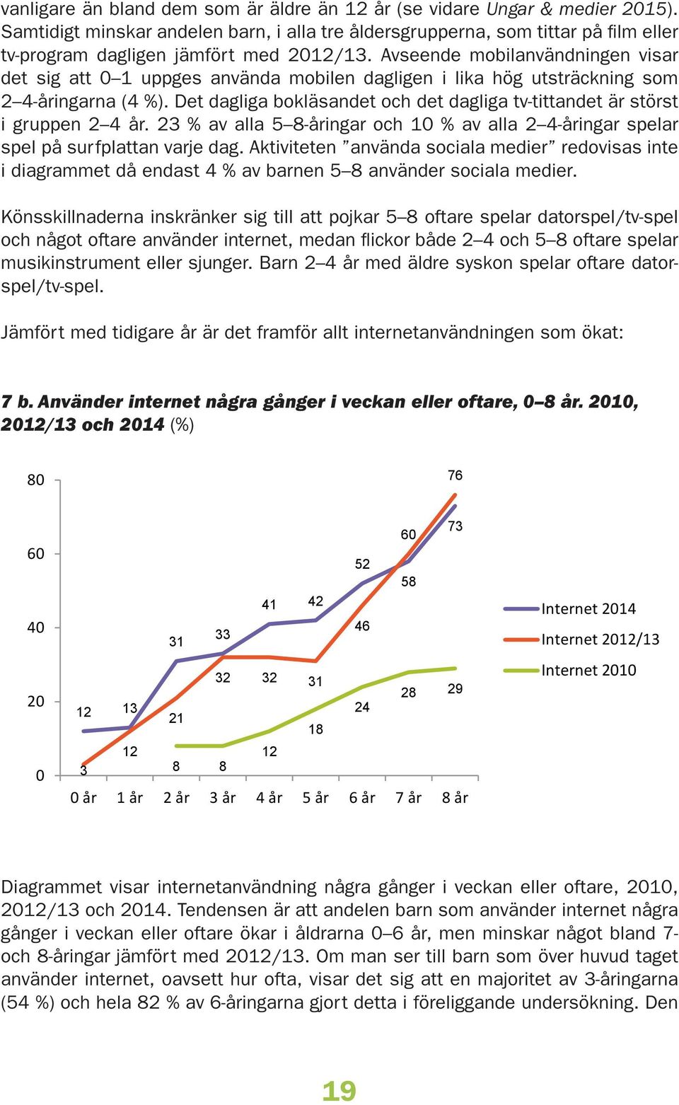 % av alla -åringar och % av alla -åringar spelar spel på surfplattan varje dag. Aktiviteten använda sociala medier redovisas inte i diagrammet då endast % av barnen använder sociala medier.