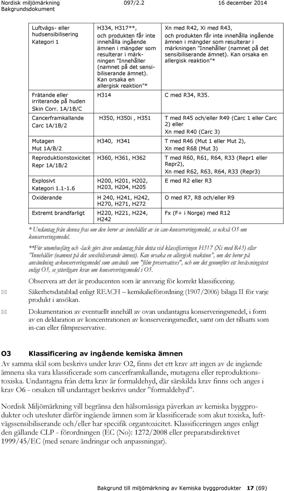 6 H334, H317**, och produkten får inte innehålla ingående ämnen i mängder som resulterar i märkningen Innehåller (namnet på det sensibiliserande ämnet).