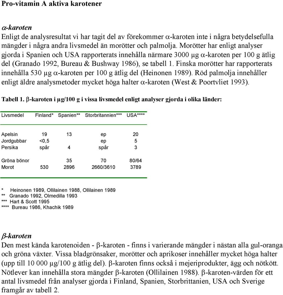 Finska morötter har rapporterats innehålla 530 µg -karoten per 100 g ätlig del (Heinonen 1989). Röd palmolja innehåller enligt äldre analysmetoder mycket höga halter -karoten (West & Poortvliet 1993).