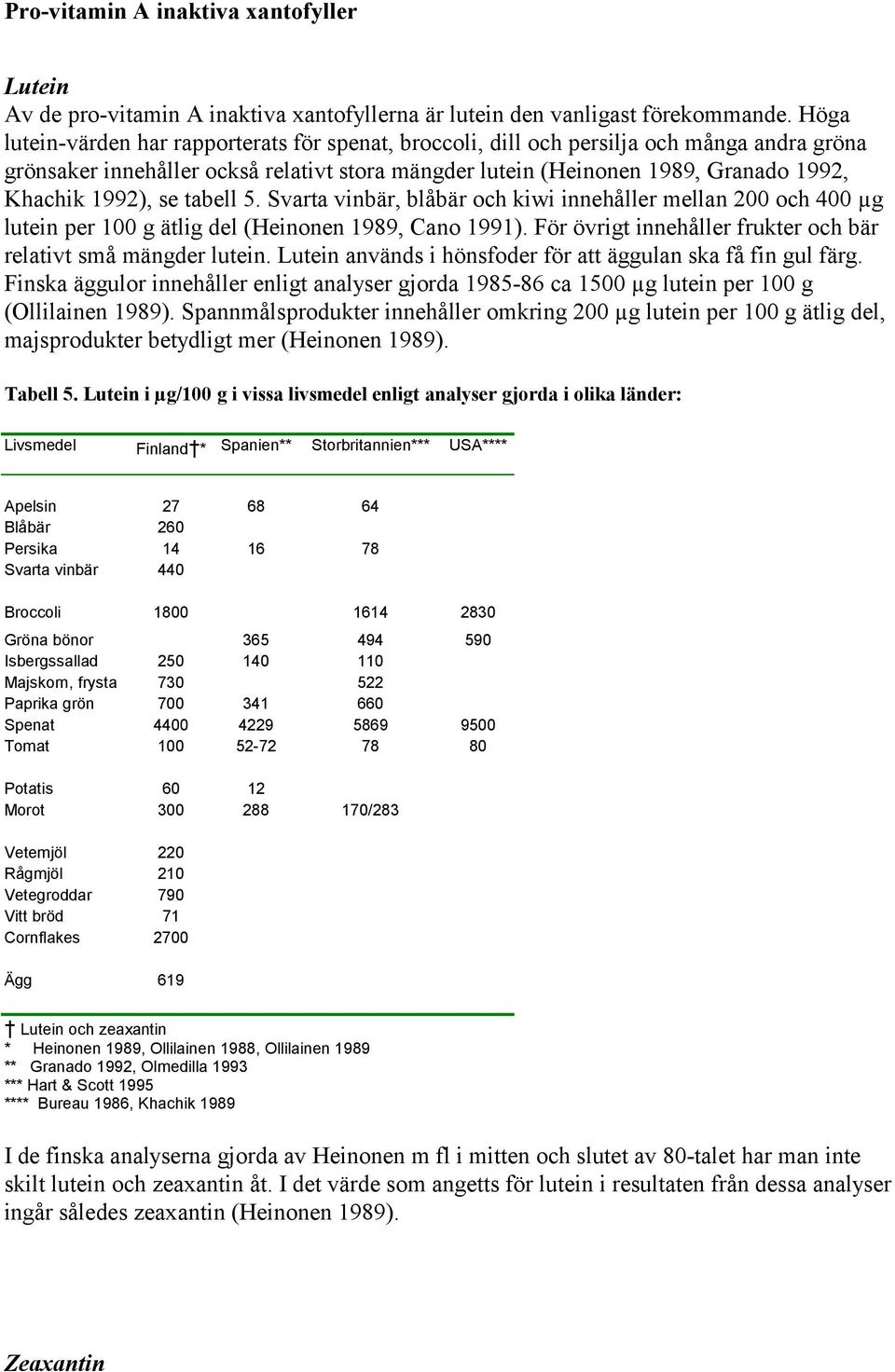 se tabell 5. Svarta vinbär, blåbär och kiwi innehåller mellan 200 och 400 µg lutein per 100 g ätlig del (Heinonen 1989, Cano 1991). För övrigt innehåller frukter och bär relativt små mängder lutein.