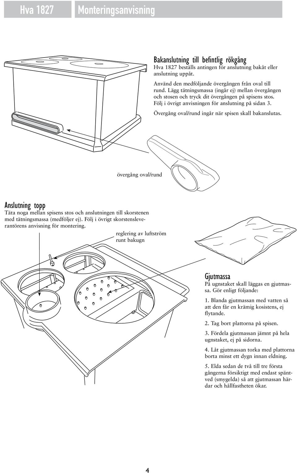 Övergång oval/rund ingår när spisen skall bakanslutas. övergång oval/rund Anslutning topp Täta noga mellan spisens stos och anslutningen till skorstenen med tätningsmassa (medföljer ej).