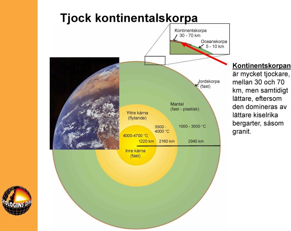 samtidigt lättare, eftersom den domineras