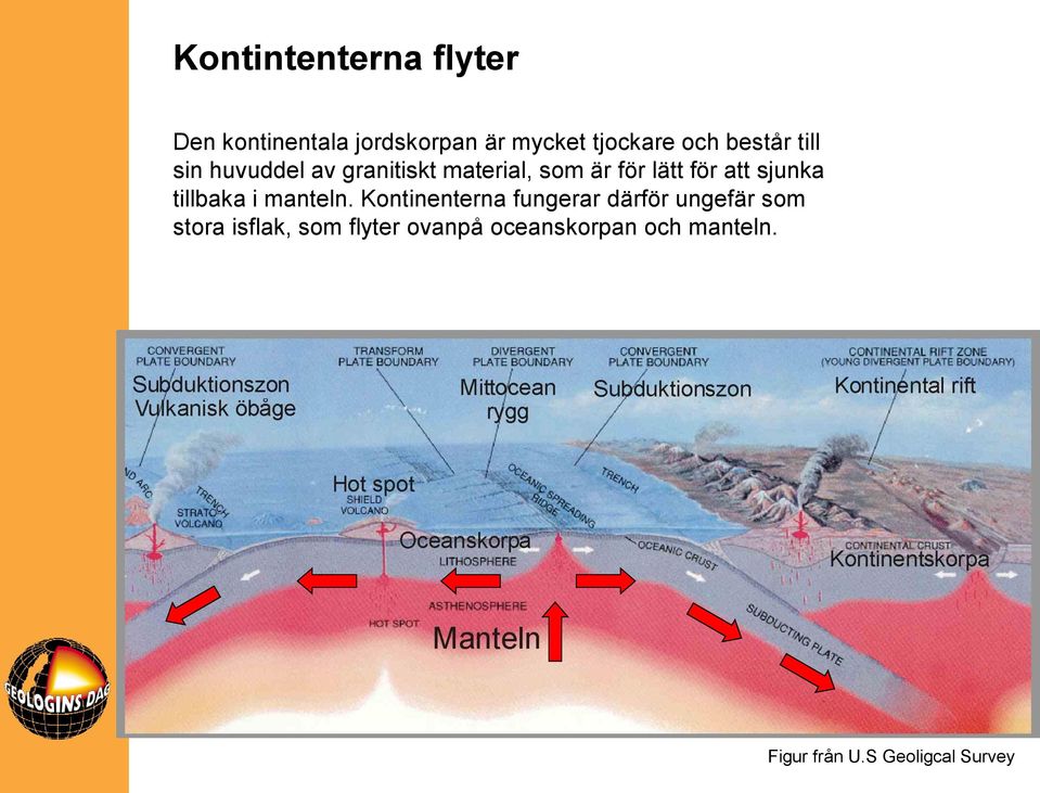 sjunka tillbaka i manteln.