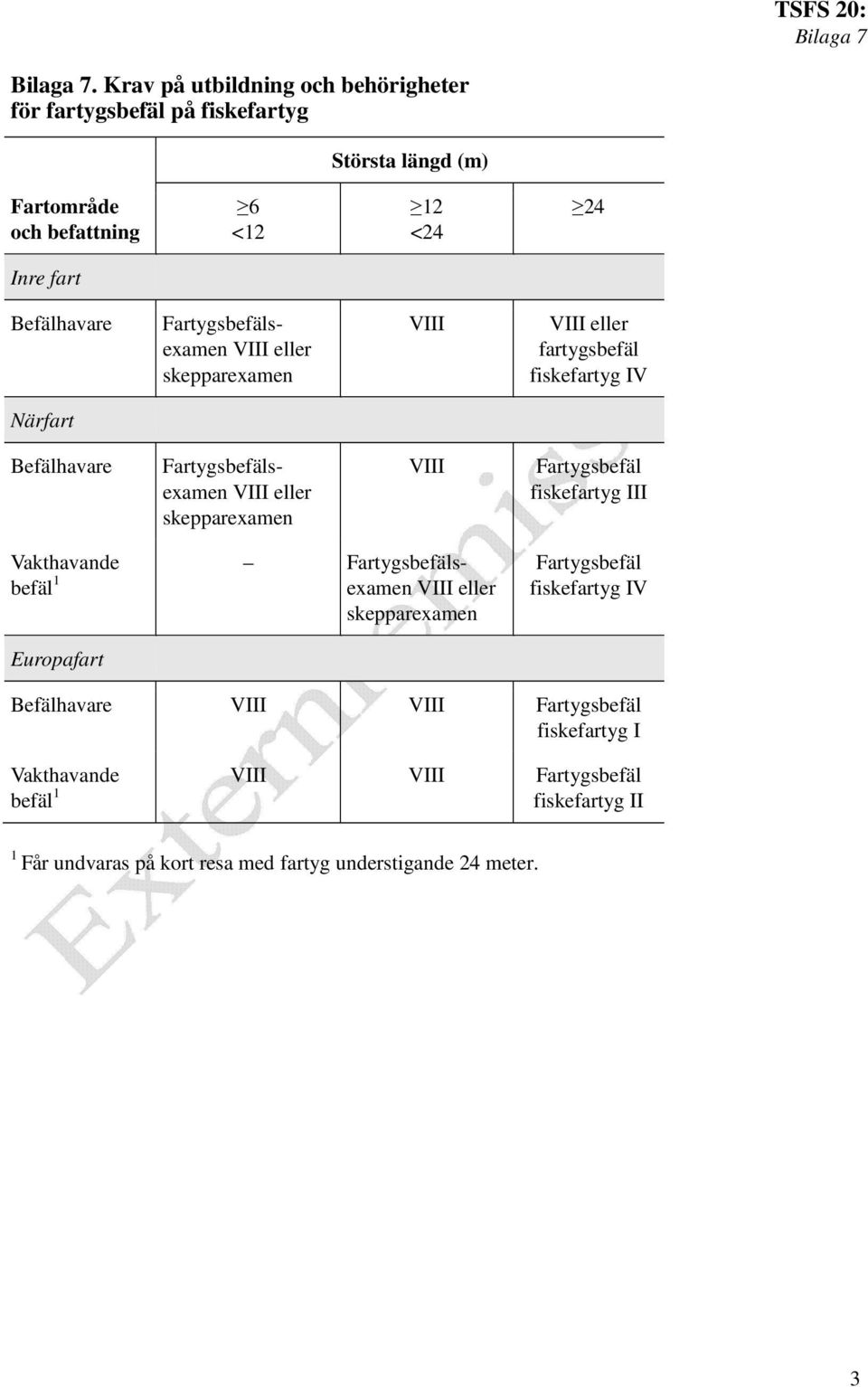 Fartygsbefälsexamen VIII eller skepparexamen VIII VIII eller fartygsbefäl fiskefartyg IV Närfart Befälhavare Fartygsbefälsexamen VIII eller skepparexamen