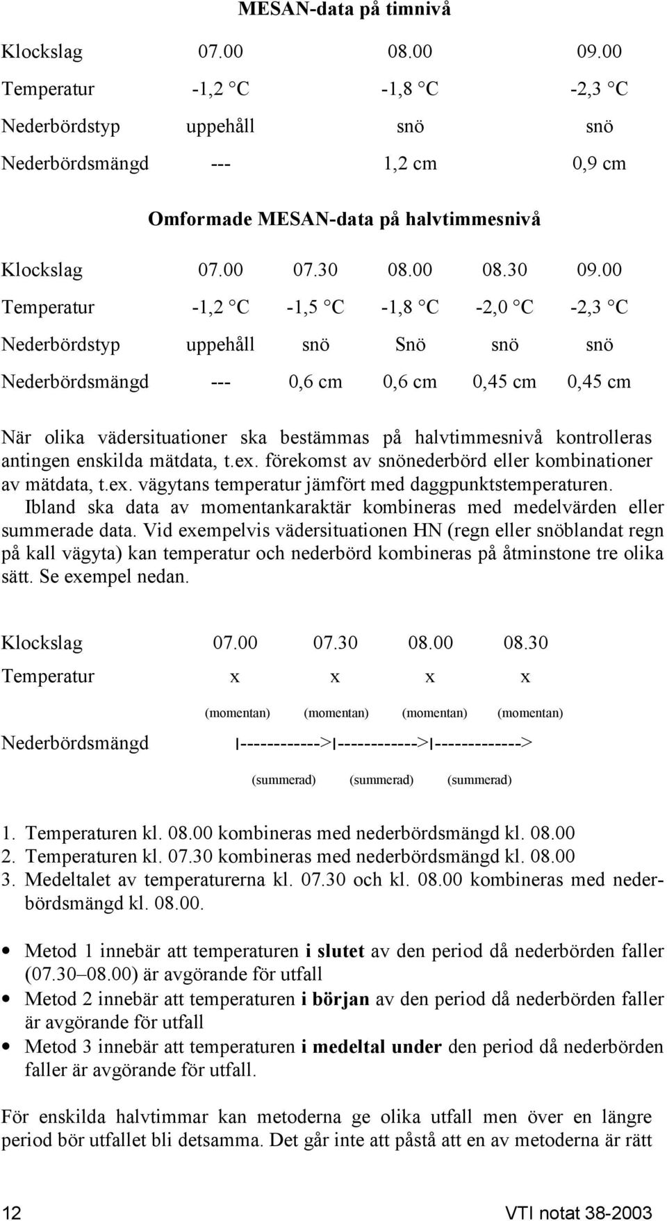 00 Temperatur -1,2 C -1,5 C -1,8 C -2,0 C -2,3 C Nederbördstyp uppehåll snö Snö snö snö Nederbördsmängd --- 0,6 cm 0,6 cm 0,45 cm 0,45 cm När olika vädersituationer ska bestämmas på halvtimmesnivå