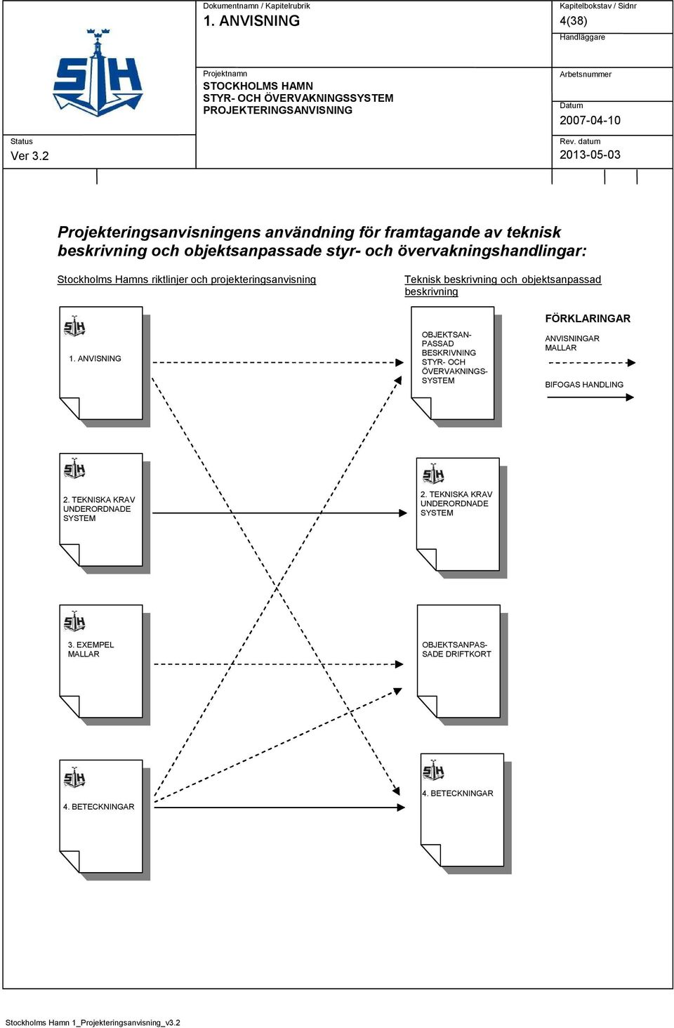 beskrivning 1. OBJEKTSAN- PASSAD BESKRIVNING STYR- OCH ÖVERVAKNINGS- SYSTEM FÖRKLARINGAR ANVISNINGAR MALLAR BIFOGAS HANDLING 2.