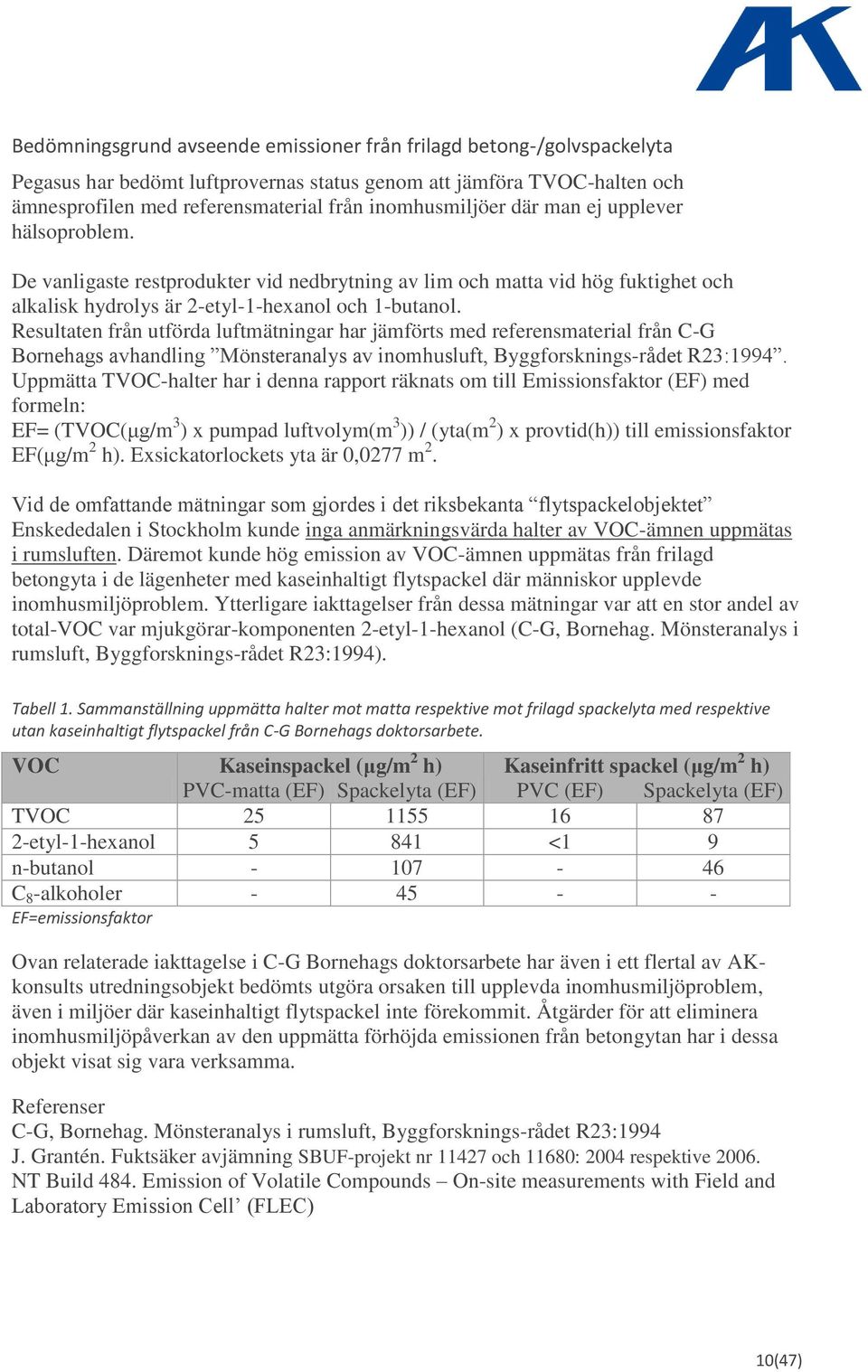 Resultaten från utförda luftmätningar har jämförts med referensmaterial från C-G Bornehags avhandling Mönsteranalys av inomhusluft, Byggforsknings-rådet R23:1994.