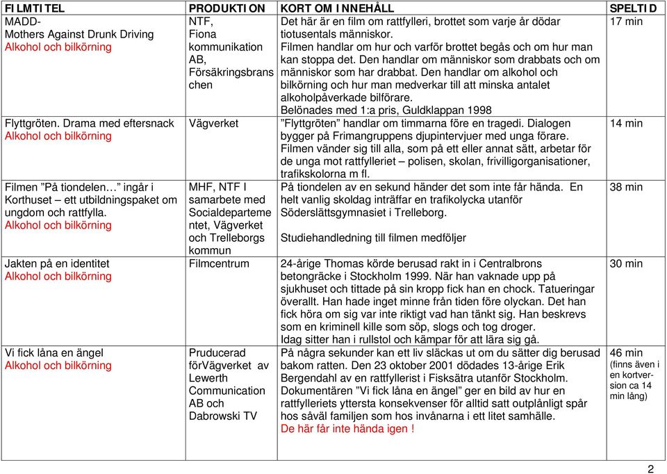 Communication AB och Dabrowski TV Det här är en film om rattfylleri, brottet som varje år dödar tiotusentals människor. Filmen handlar om hur och varför brottet begås och om hur man kan stoppa det.