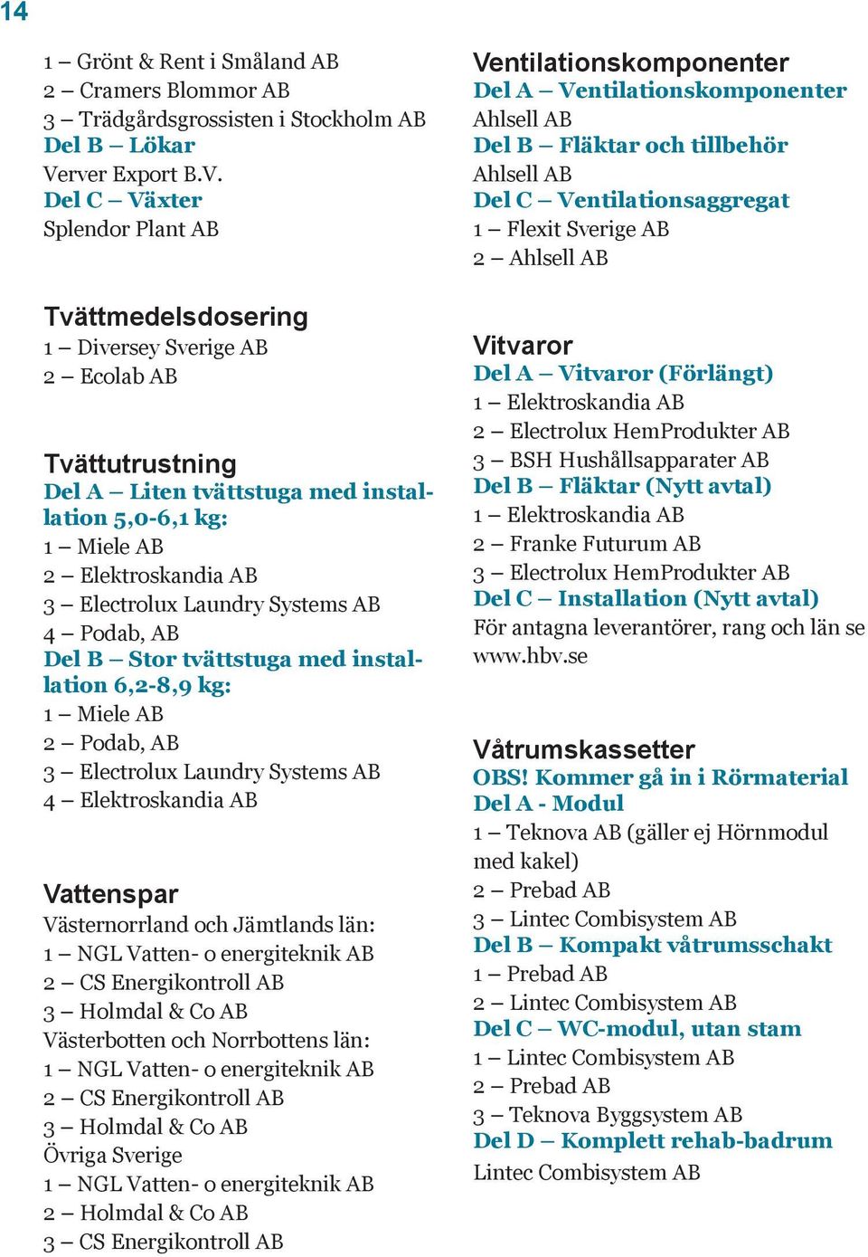 Del C Växter Splendor Plant AB Tvättmedelsdosering 1 Diversey Sverige AB 2 Ecolab AB Tvättutrustning Del A Liten tvättstuga med installation 5,0-6,1 kg: 1 Miele AB 2 Elektroskandia AB 3 Electrolux