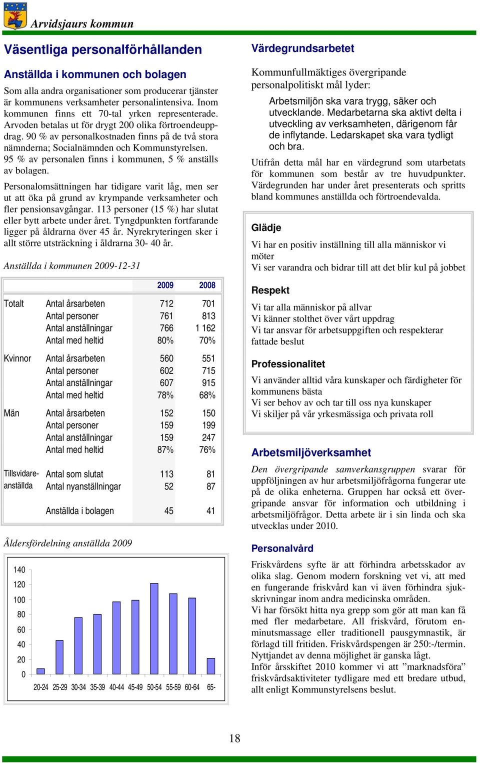 90 % av personalkostnaden finns på de två stora nämnderna; Socialnämnden och Kommunstyrelsen. 95 % av personalen finns i kommunen, 5 % anställs av bolagen.