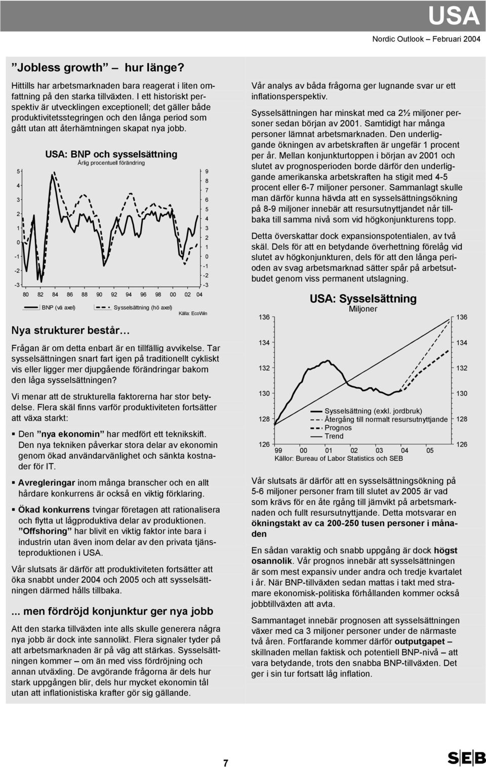 - - - USA: BNP och sysselsättning 8 8 8 8 88 9 9 9 9 98 BNP (vä axel) Sysselsättning (hö axel) Nya strukturer består Källa: EcoWin Frågan är om detta enbart är en tillfällig avvikelse.