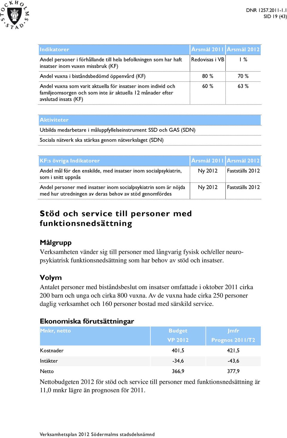 och GAS (SDN) Sociala nätverk ska stärkas genom nätverkslaget (SDN) KF:s övriga Andel mål för den enskilde, med insatser inom socialpsykiatrin, som i snitt uppnås Andel personer med insatser inom