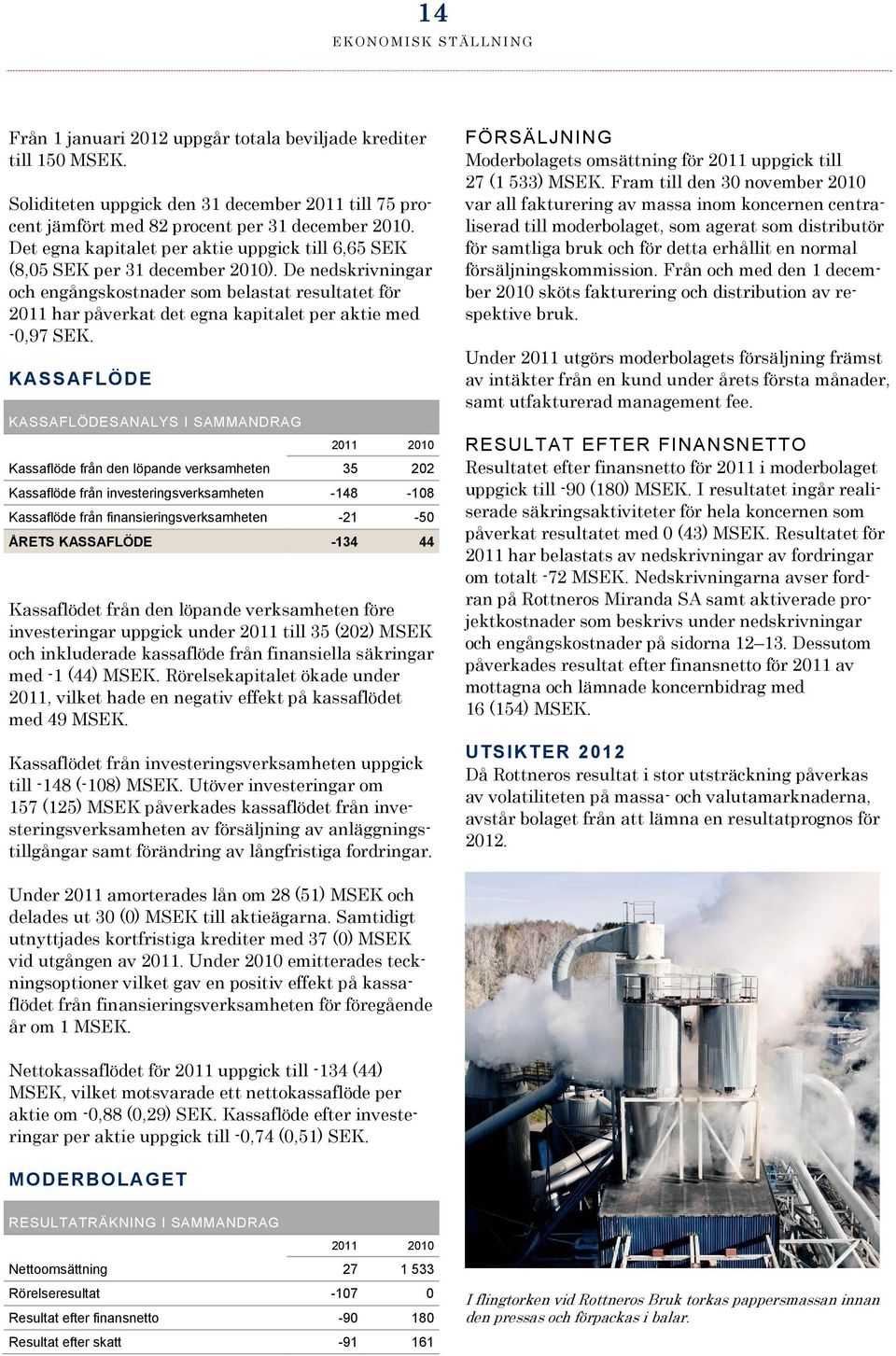 KASSAFLÖDE KASSAFLÖDESANALYS I SAMMANDRAG Kassaflöde från den löpande verksamheten 35 202 Kassaflöde från investeringsverksamheten -148-108 Kassaflöde från finansieringsverksamheten -21-50 ÅRETS