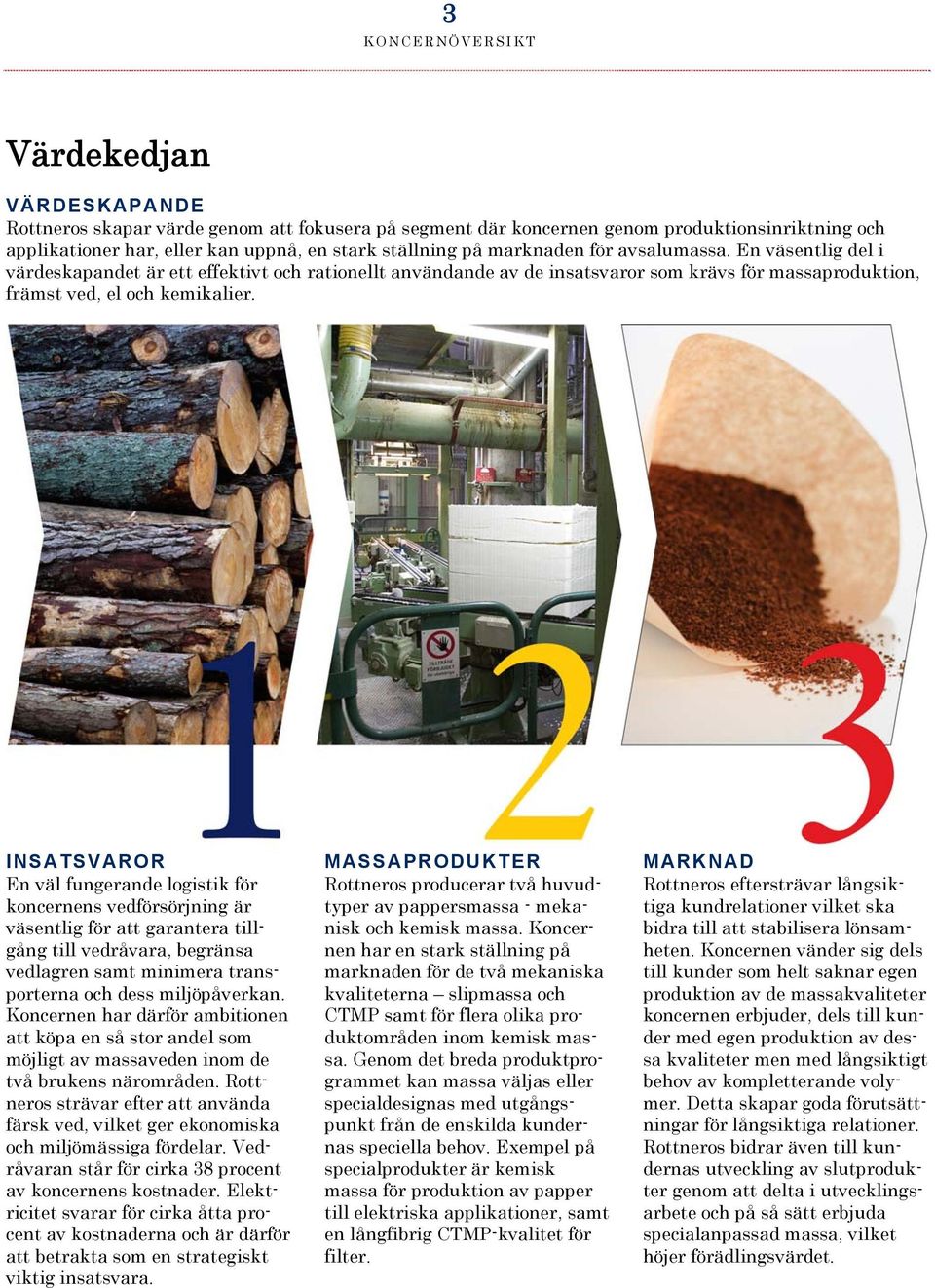 INSATSVAROR En väl fungerande logistik för koncernens vedförsörjning är väsentlig för att garantera tillgång till vedråvara, begränsa vedlagren samt minimera transporterna och dess miljöpåverkan.
