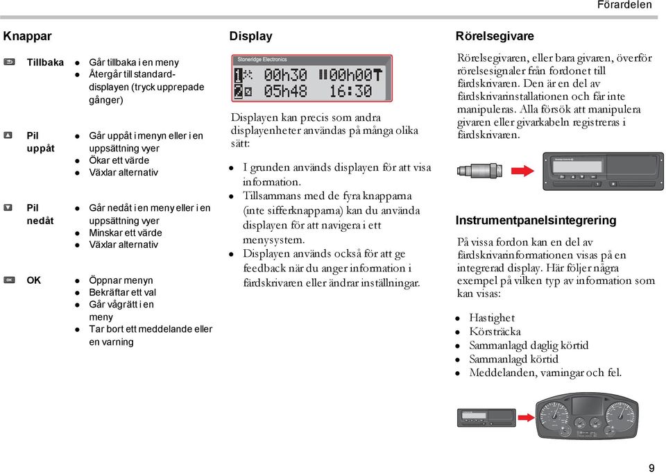 00h30 05h48 00h00 16:30 Displayen kan precis som andra displayenheter användas på många olika sätt: I grunden används displayen för att visa information.