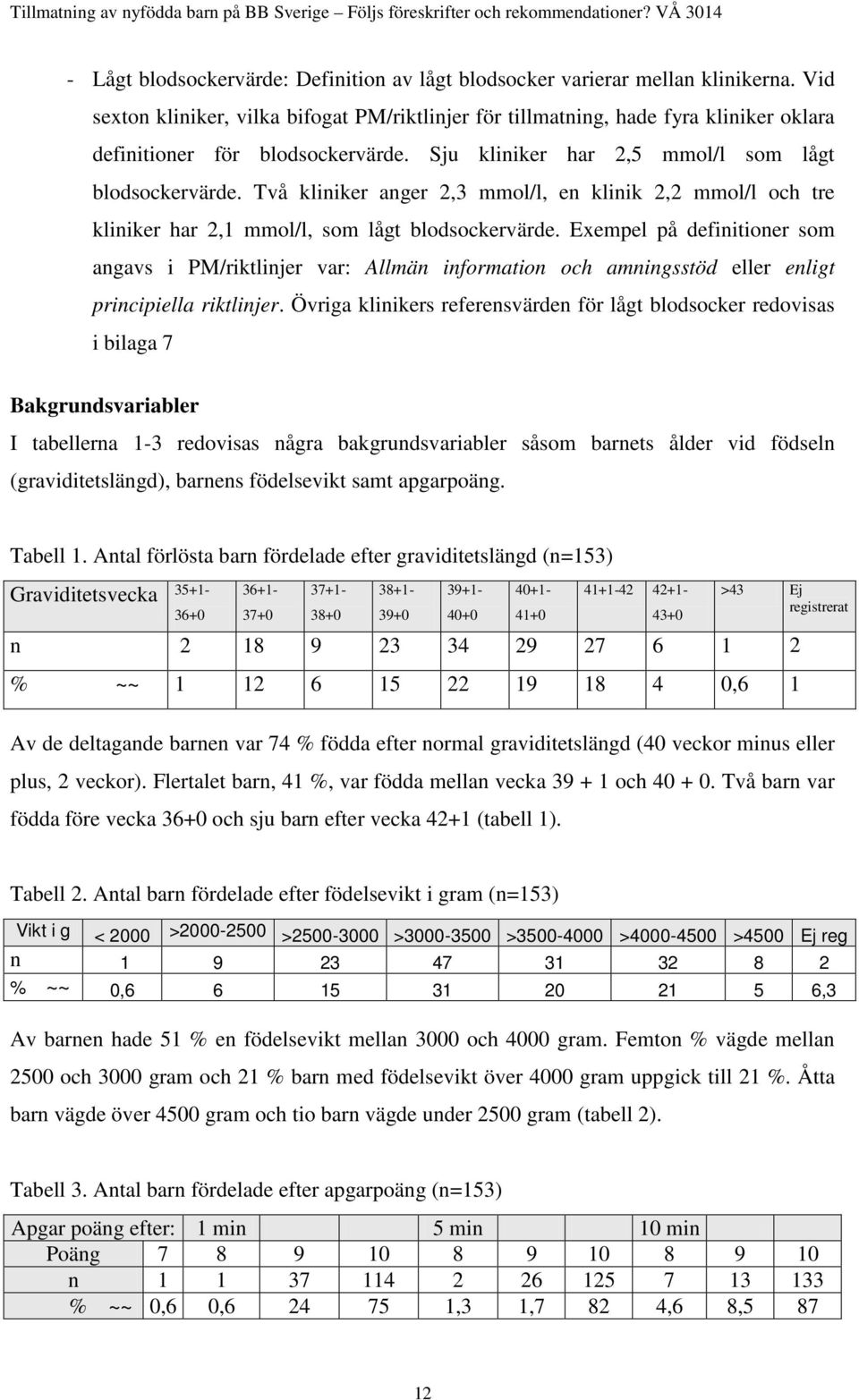 Två kliniker anger 2,3 mmol/l, en klinik 2,2 mmol/l och tre kliniker har 2,1 mmol/l, som lågt blodsockervärde.