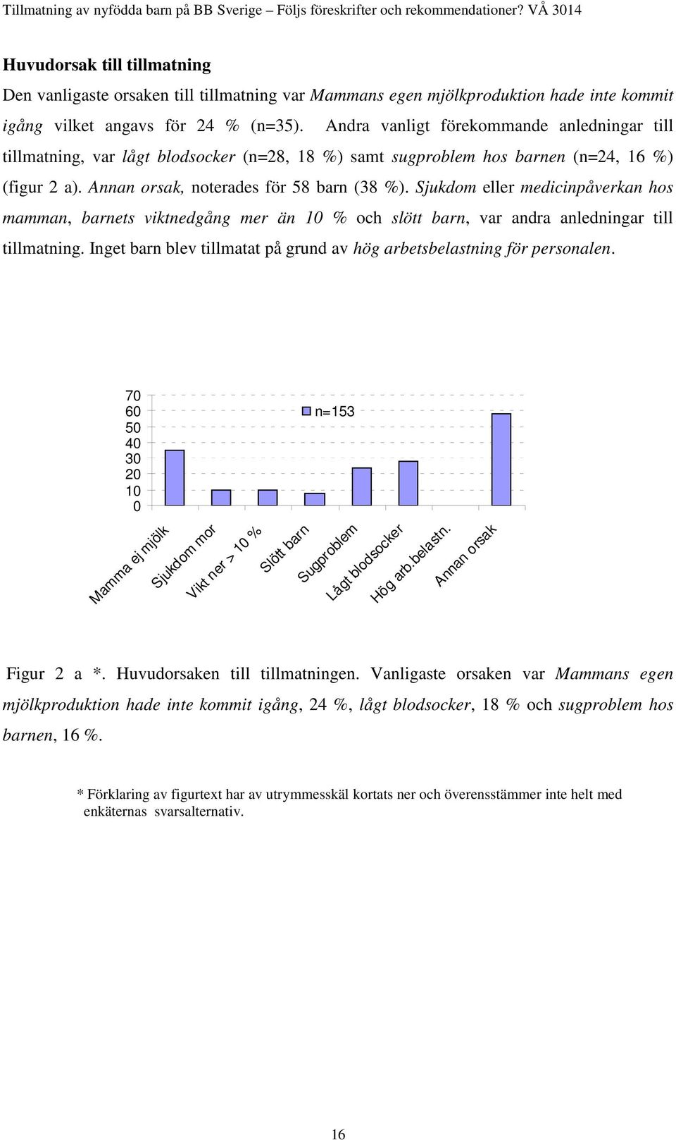 Sjukdom eller medicinpåverkan hos mamman, barnets viktnedgång mer än 10 % och slött barn, var andra anledningar till tillmatning.