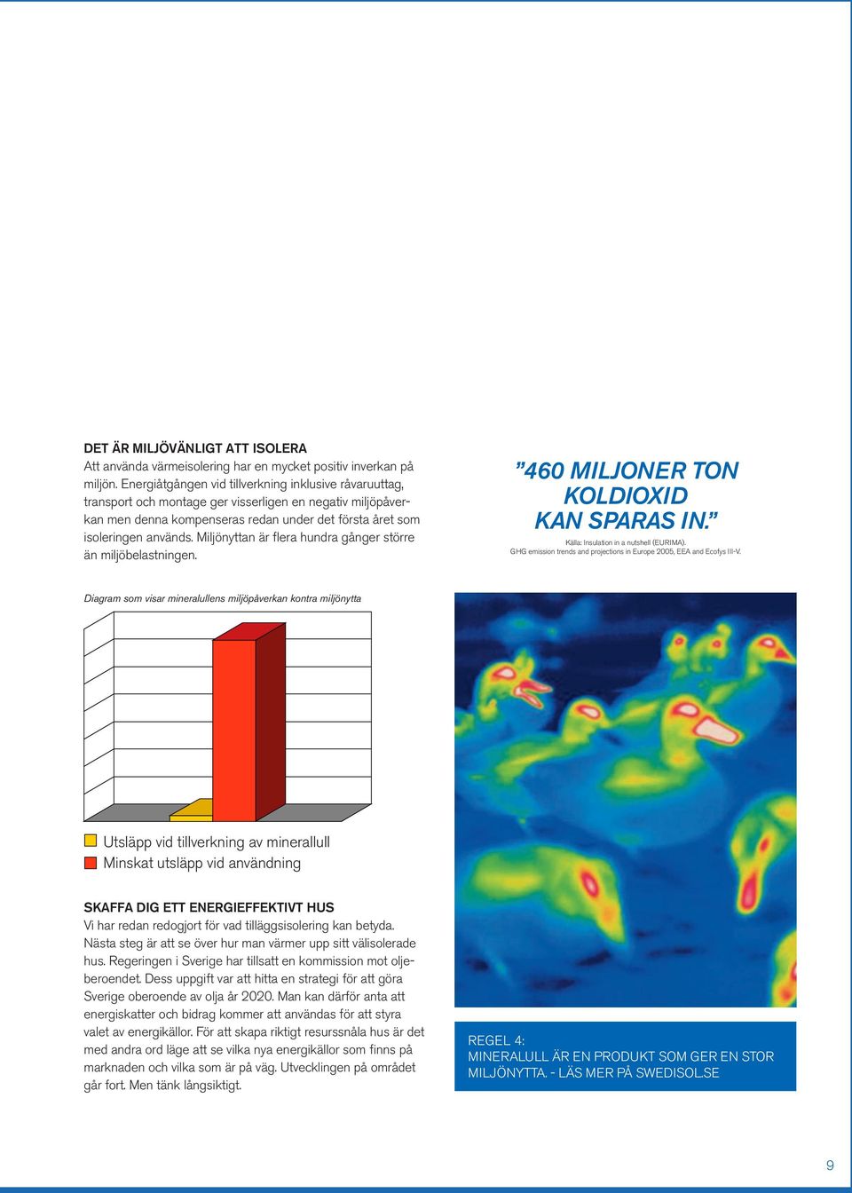 Miljönyttan är flera hundra gånger större än miljöbelastningen. 460 MILJONER TON KOLDIOXID KAN SPARAS IN. Källa: Insulation in a nutshell (EURIMA).