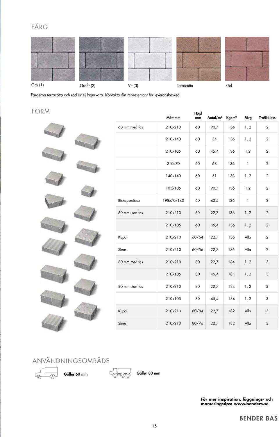 105x105 60 90,7 136 1,2 2 Biskopsmössa 198x70x140 60 43,5 136 1 2 60 mm utan fas 210x210 60 22,7 136 1, 2 2 210x105 60 45,4 136 1, 2 2 Kupol 210x210 60/64 22,7 136 Alla 2 Sinus 210x210 60/56 22,7 136