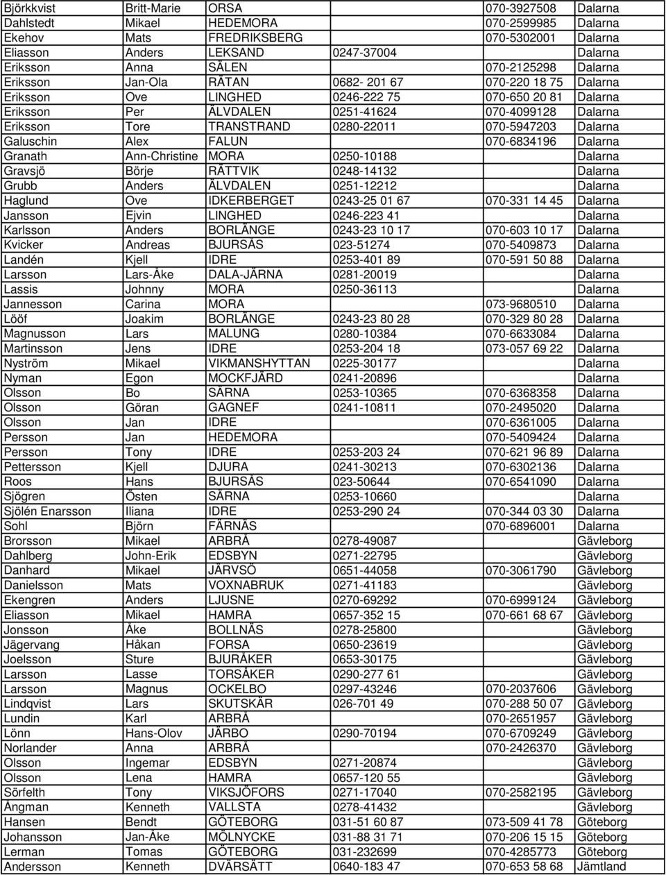 Tore TRANSTRAND 0280-22011 070-5947203 Dalarna Galuschin Alex FALUN 070-6834196 Dalarna Granath Ann-Christine MORA 0250-10188 Dalarna Gravsjö Börje RÄTTVIK 0248-14132 Dalarna Grubb Anders ÄLVDALEN