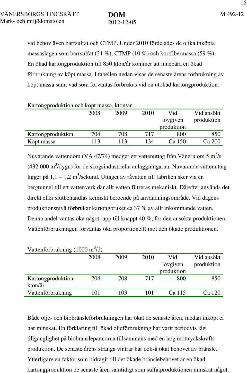 I tabellen nedan visas de senaste årens förbrukning av köpt massa samt vad som förväntas förbrukas vid en utökad kartongproduktion.