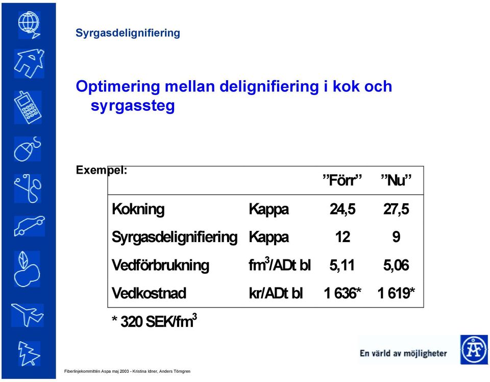 27,5 Syrgasdelignifiering Kappa 12 9 Vedförbrukning fm 3