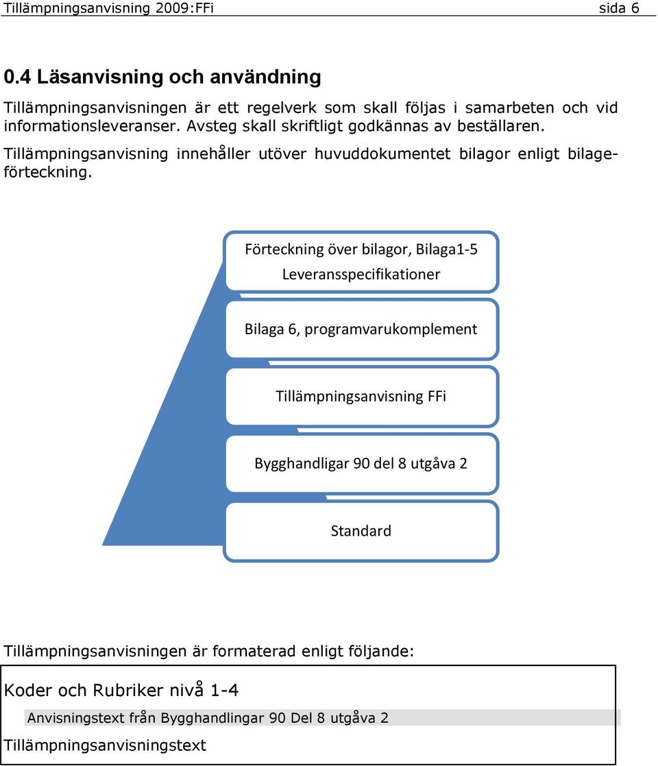 Avsteg skall skriftligt godkännas av beställaren. Tillämpningsanvisning innehåller utöver huvuddokumentet bilagor enligt bilageförteckning.