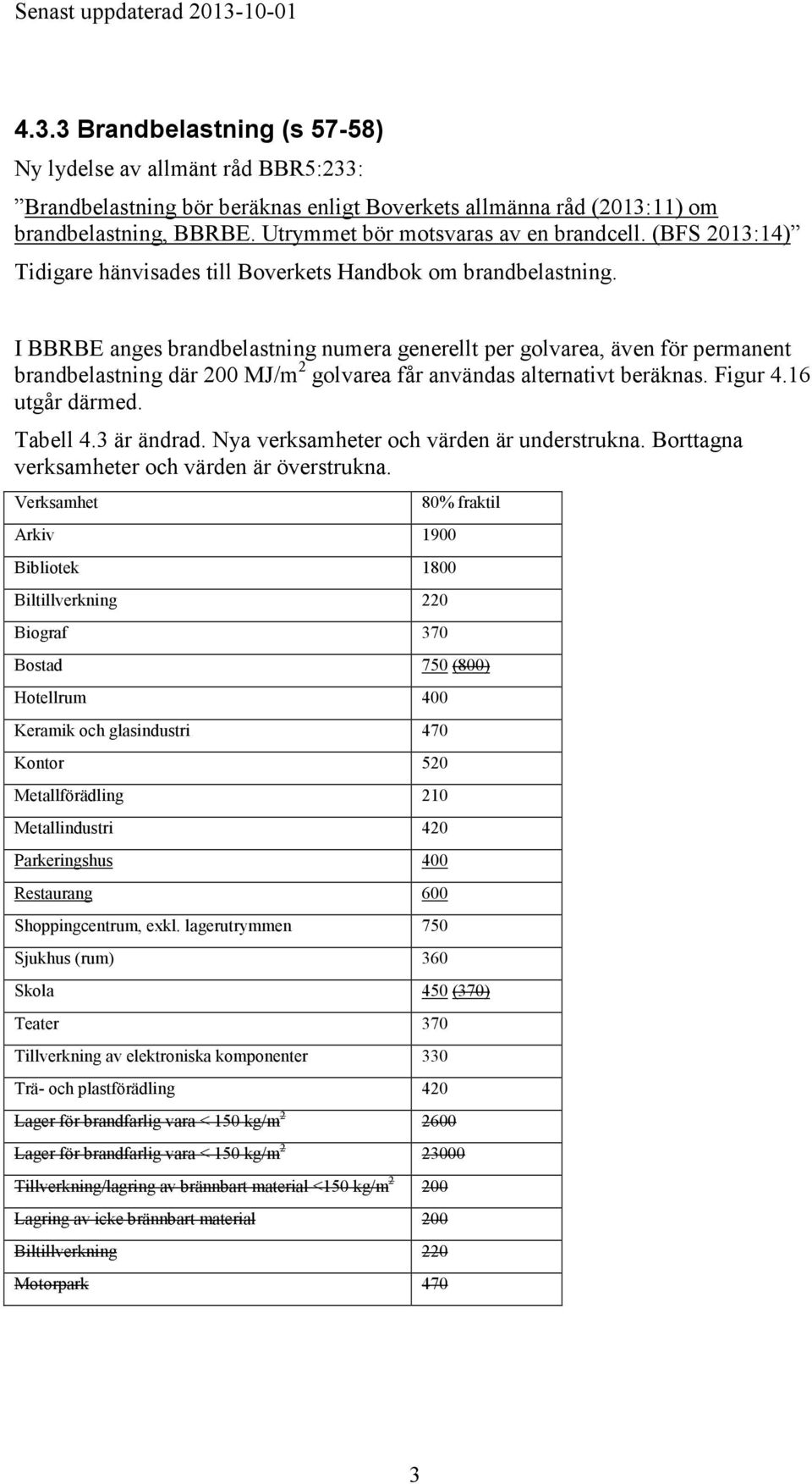 I BBRBE anges brandbelastning numera generellt per golvarea, även för permanent brandbelastning där 200 MJ/m 2 golvarea får användas alternativt beräknas. Figur 4.16 utgår därmed. Tabell 4.