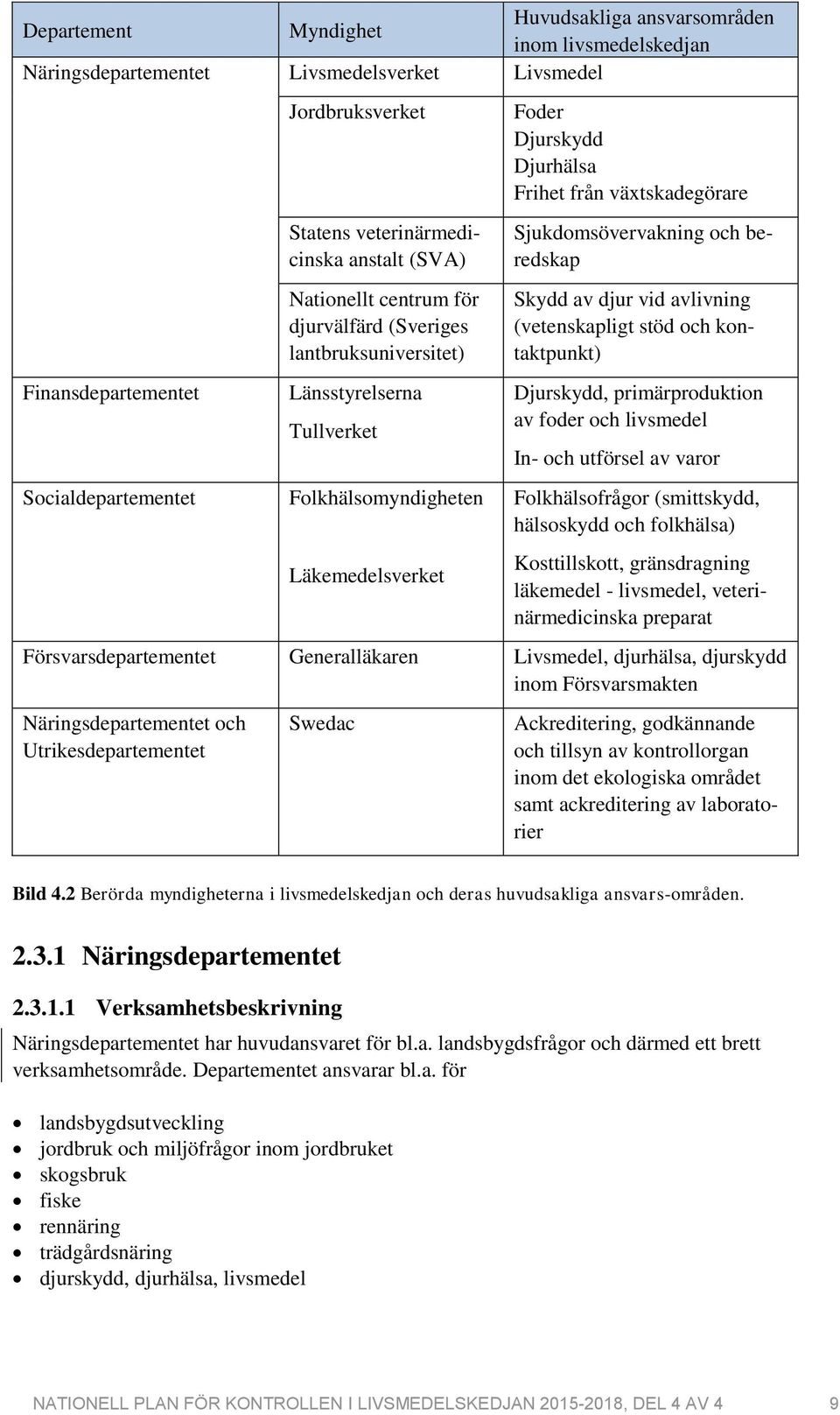 från växtskadegörare Sjukdomsövervakning och beredskap Skydd av djur vid avlivning (vetenskapligt stöd och kontaktpunkt) Djurskydd, primärproduktion av foder och livsmedel In- och utförsel av varor