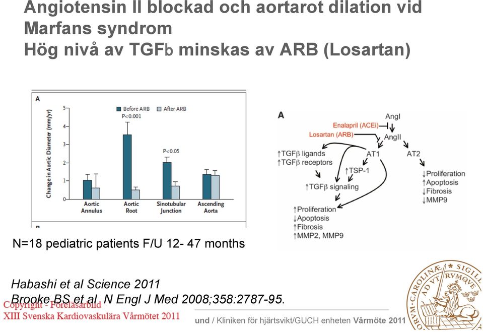 (Losartan) N=18 pediatric patients F/U 12-47 months