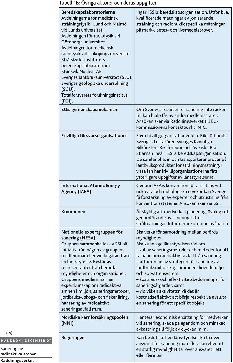 Sveriges lantbruksuniversitet (SLU). Sveriges geologiska undersökning (SGU). Totalförsvarets forskningsinstitut (FOI).