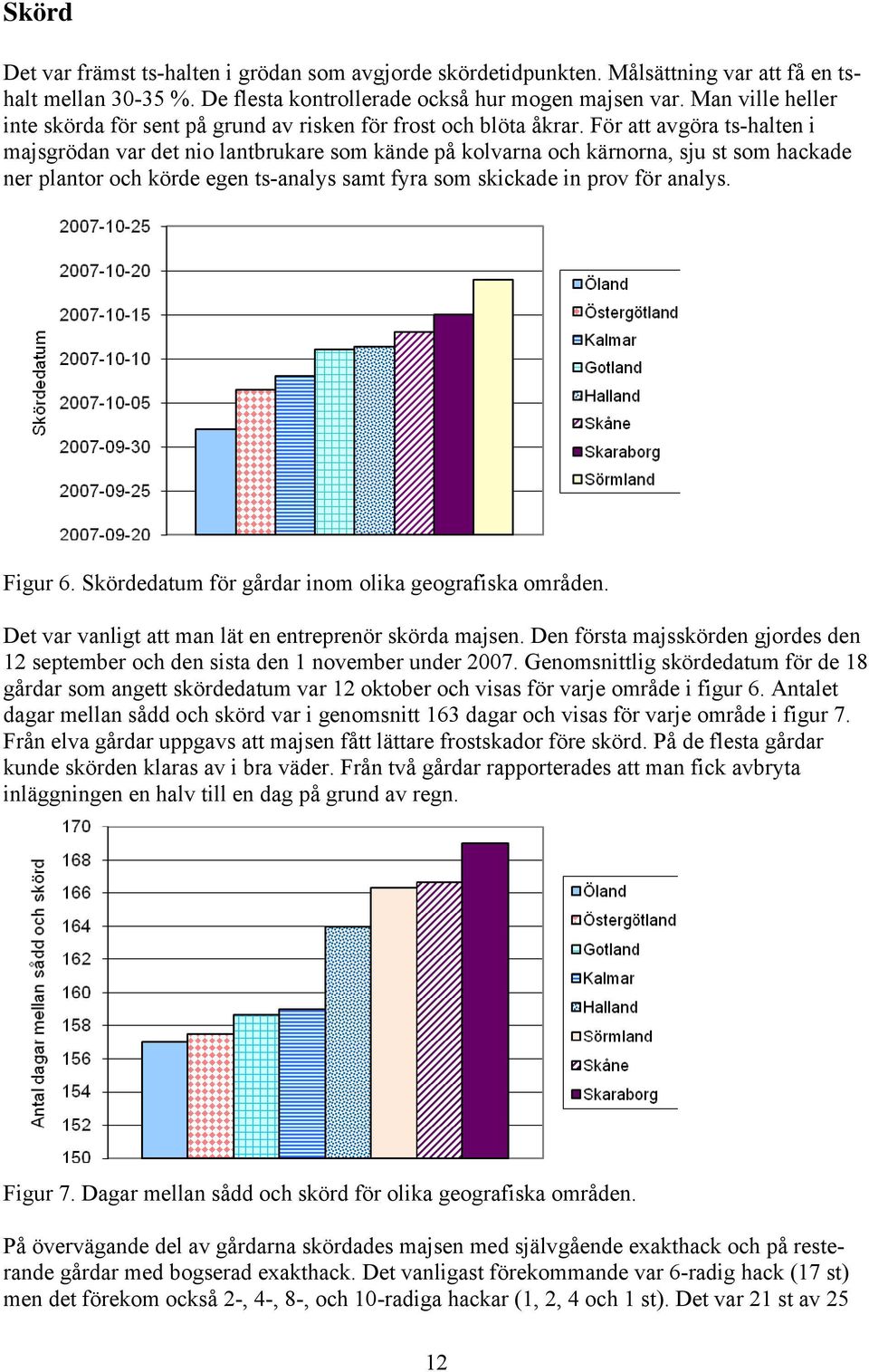 För att avgöra ts-halten i majsgrödan var det nio lantbrukare som kände på kolvarna och kärnorna, sju st som hackade ner plantor och körde egen ts-analys samt fyra som skickade in prov för analys.