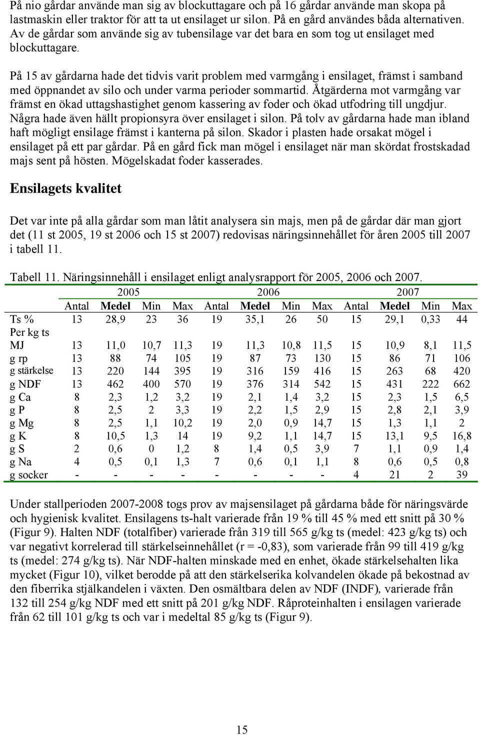 På 15 av gårdarna hade det tidvis varit problem med varmgång i ensilaget, främst i samband med öppnandet av silo och under varma perioder sommartid.