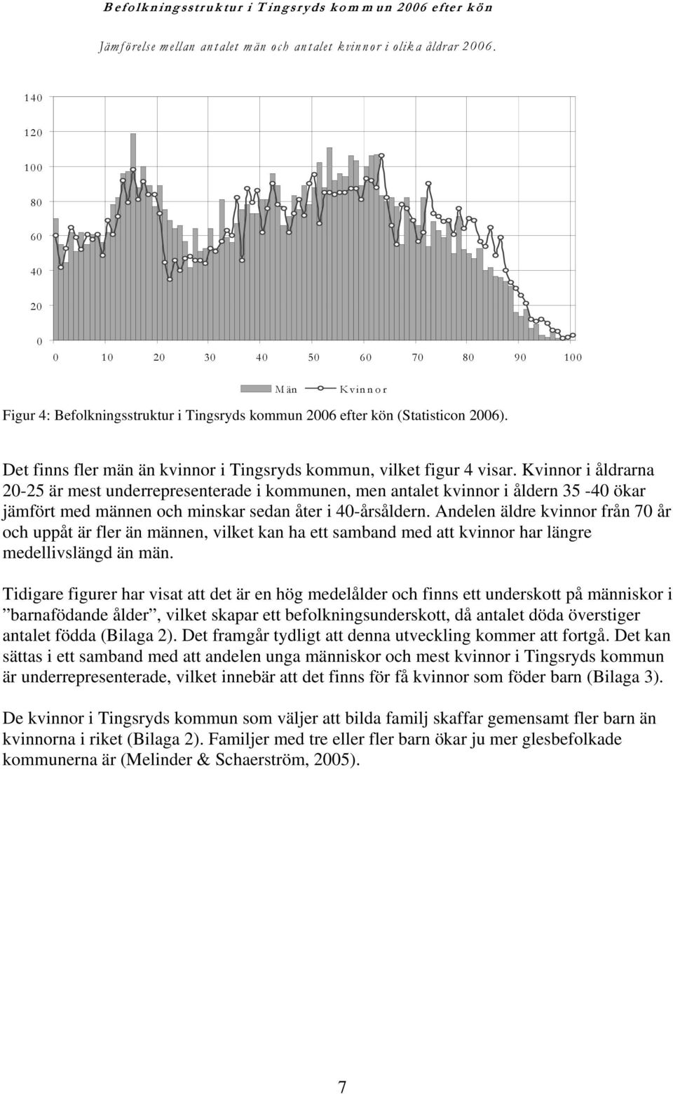 Det finns fler män än kvinnor i Tingsryds kommun, vilket figur 4 visar.