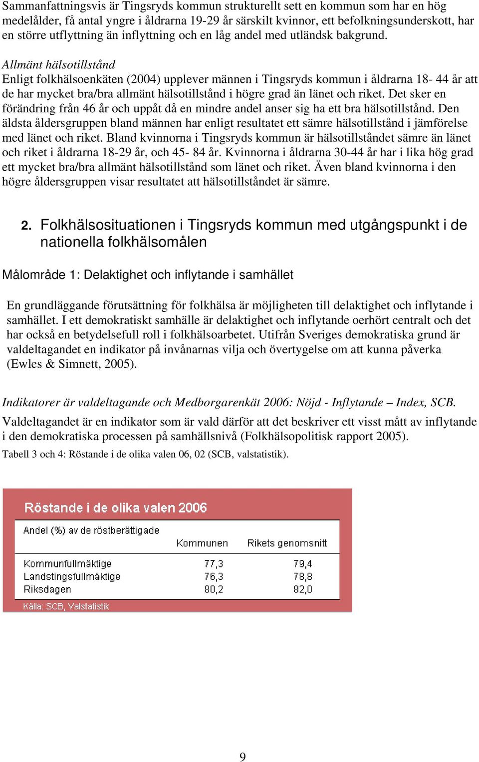 Allmänt hälsotillstånd Enligt folkhälsoenkäten (2004) upplever männen i Tingsryds kommun i åldrarna 18-44 år att de har mycket bra/bra allmänt hälsotillstånd i högre grad än länet och riket.