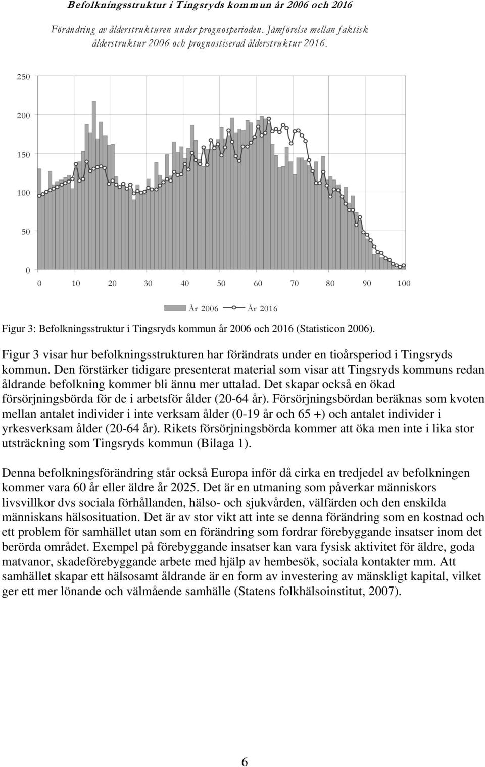 Figur 3 visar hur befolkningsstrukturen har förändrats under en tioårsperiod i Tingsryds kommun.