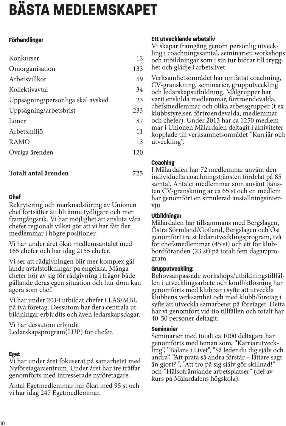 Vi har möjlighet att ansluta våra chefer regionalt vilket gör att vi har fått fler medlemmar i högre positioner. Vi har under året ökat medlemsantalet med 165 chefer och har idag 2155 chefer.